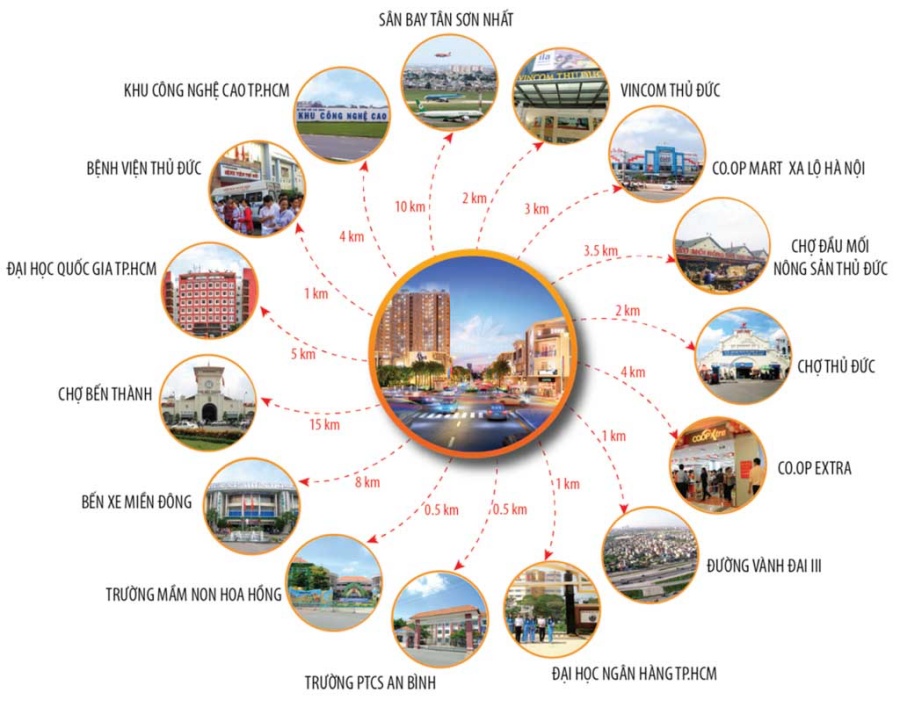 Tiện ích dự án căn hộ Phú Đông Premier