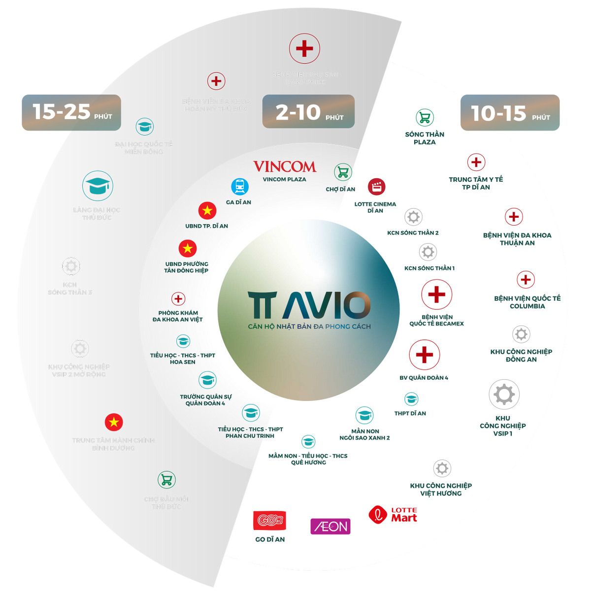 Tiện ích ngoại khu dự án TT Avio – Sống tiện nghi trong tầm tay