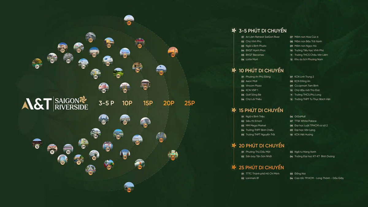 Vị trí đắc địa bậc nhất khu Đông Sài Gòn